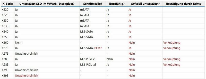 Datei:M2-SSD im WWAN-Slot X-Serie.JPG