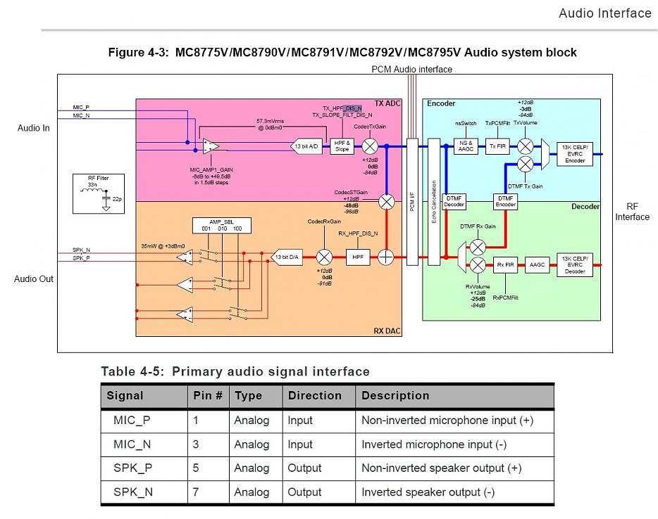MC8775 Audio interface.jpg