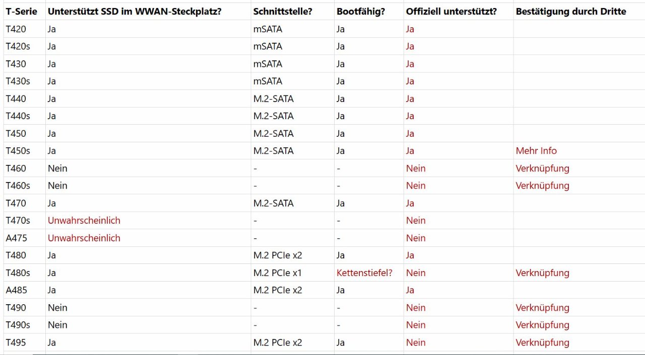 M2-SSD im WWAN-Slot T-Serie.JPG