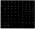 Eine hochauflösende Druckvorlagenmaske für andere Tastaturlayouts